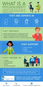 Infographic: What is a psychologist? - Manitoba Psychological Society